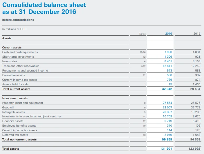 nestle-balance-sheet-dec-2016