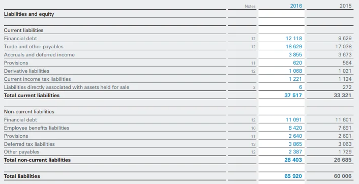 nestle-liabilities